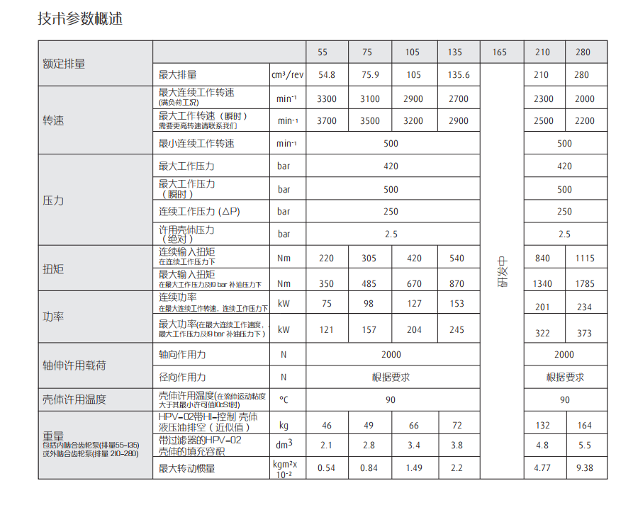 HPV液壓泵參數(shù)資料.png