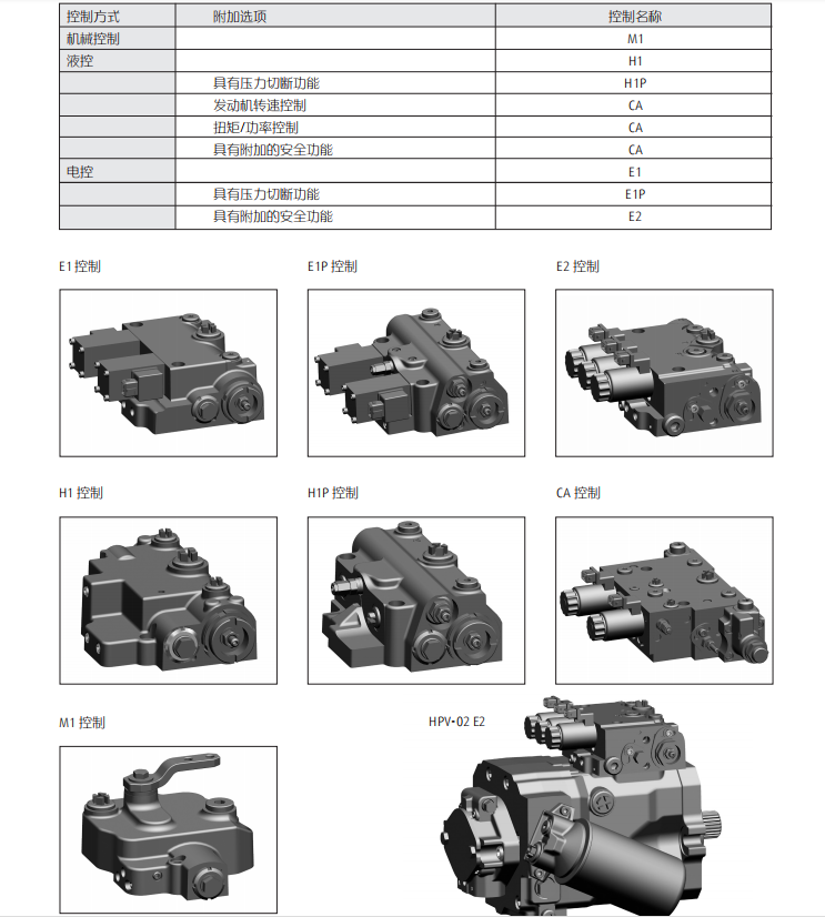 LINDE HPV液壓泵控制方式.png