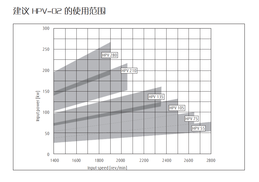 HPV液壓泵轉(zhuǎn)速和排量.png