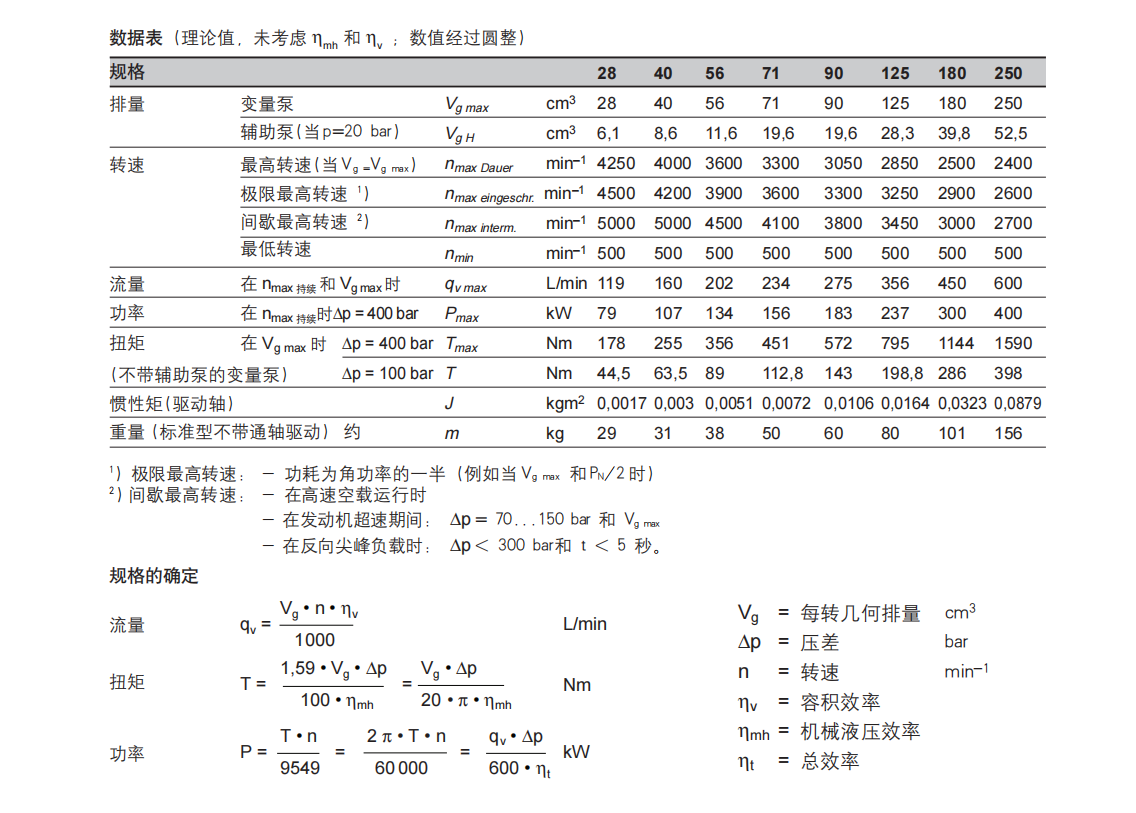 A4VG液壓泵參數(shù).png