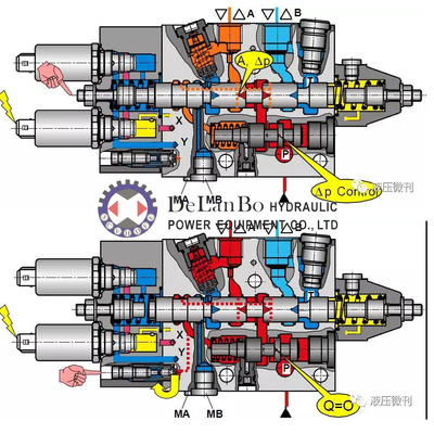OEM替代互换国外螺纹插装溢流阀 螺纹固定平衡阀 压力阀