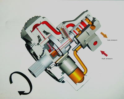 KYB MRH12/30/45/60/80/95/135/190/270/375/525/540排量规格的径向活塞液压马达