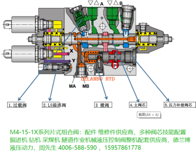 力士乐多路阀配件,M4系列片式多路阀电磁阀 电磁铁线圈
